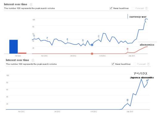 google trends abenomikcs 1
