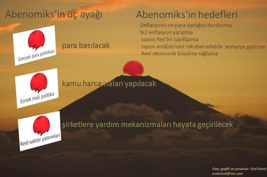 abenomiks2