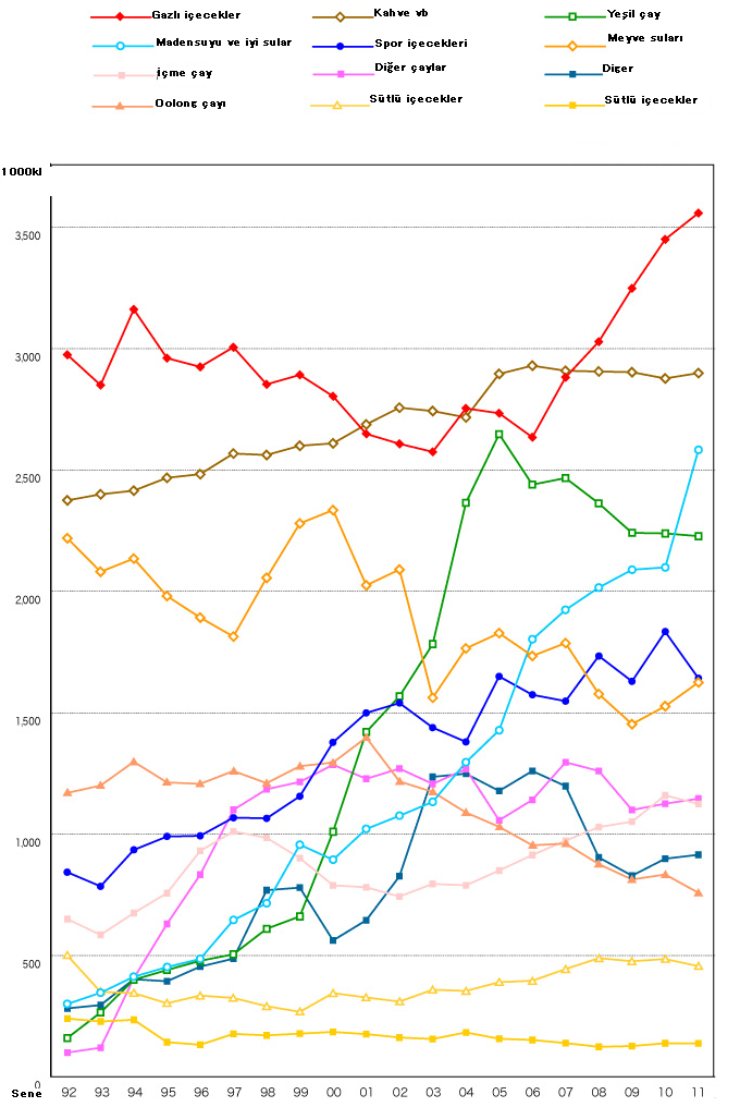 Kaynak: Japan Soft Drinks Association