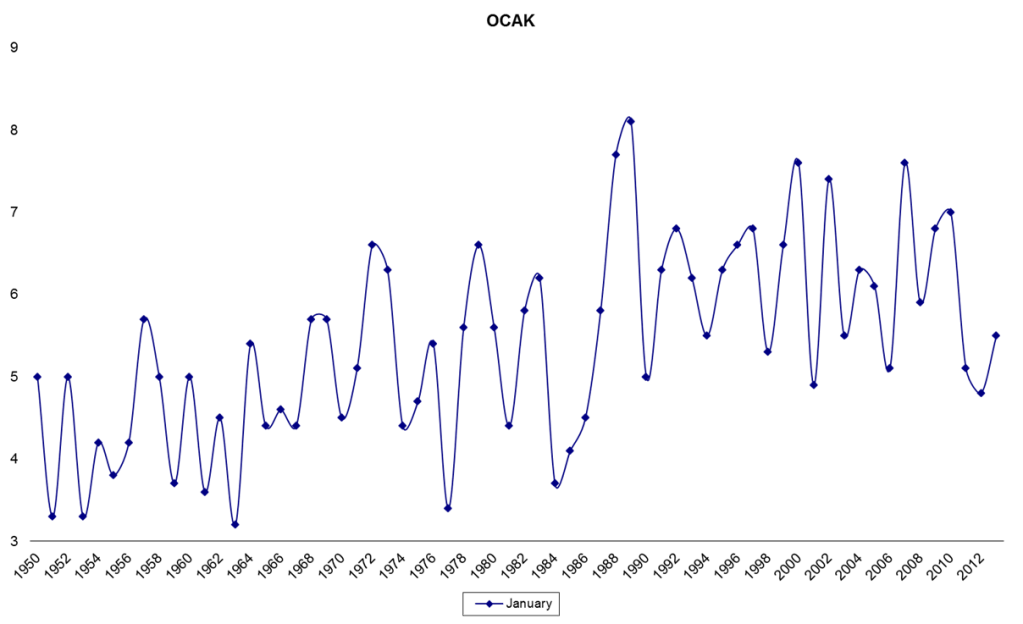 1950'den beri Tokyo'da kaydedilen Ocak ayı ortalama sıcaklıkları