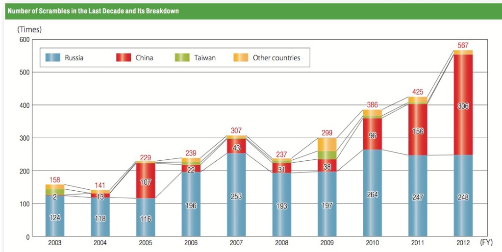 Japonya ile diğer ülkeler arasındaki taciz durumu