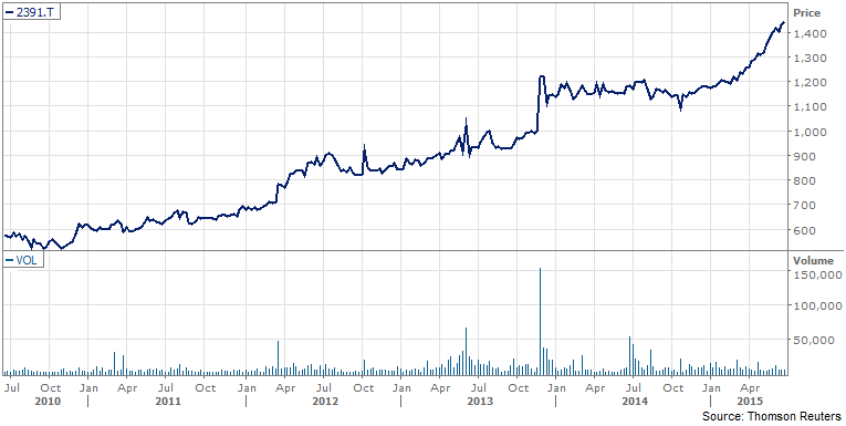 Bu şirket çince database desteği veren Planet