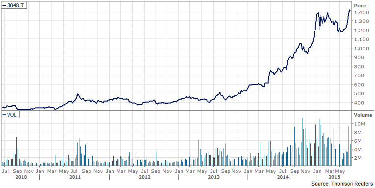 Bic Camera yatırımcılarına kazandırıyor
