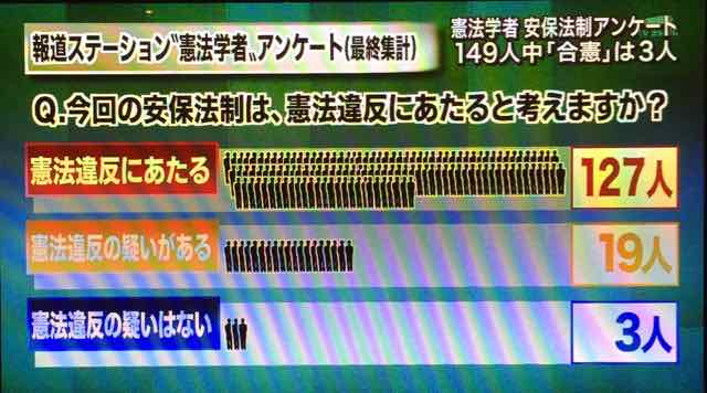 Ankete katılan anayasa profesörlerinin çoğunluğu düzenlemeyi anayasaya aykırı buluyor 