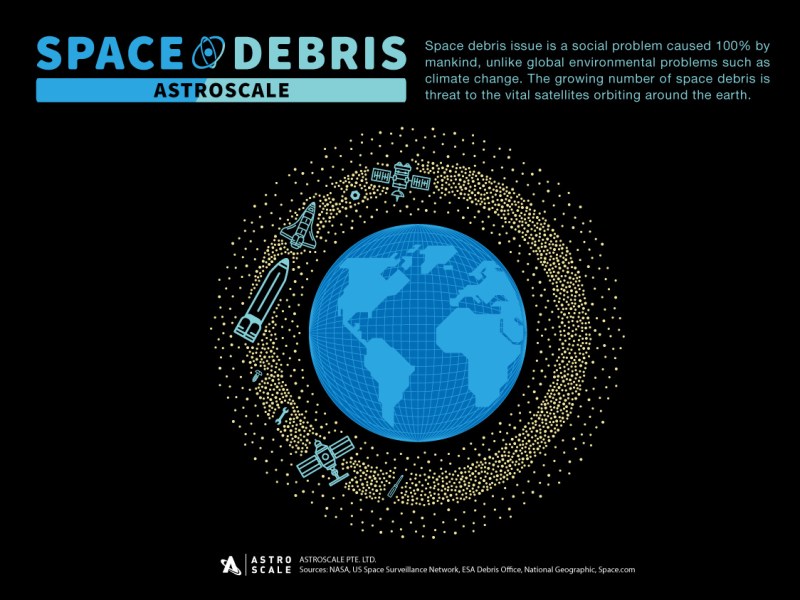 Uzay Molozu (kaynak Astro Celeal) 