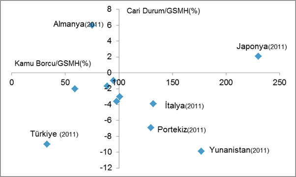 Veriler IMF ve Dünya Bankası sitelerinden