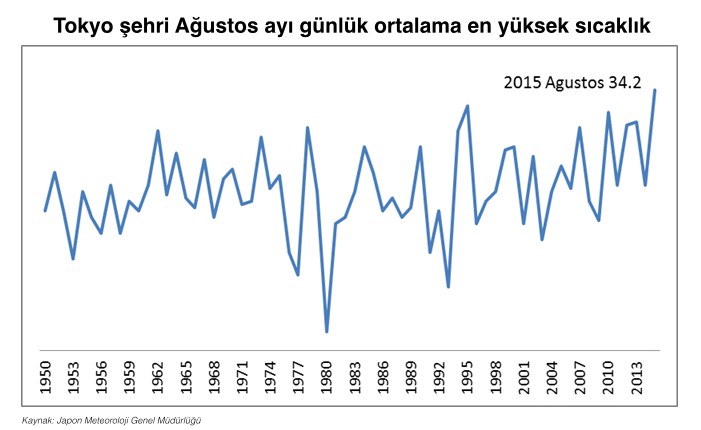 tokyo en yuksel agustos.001